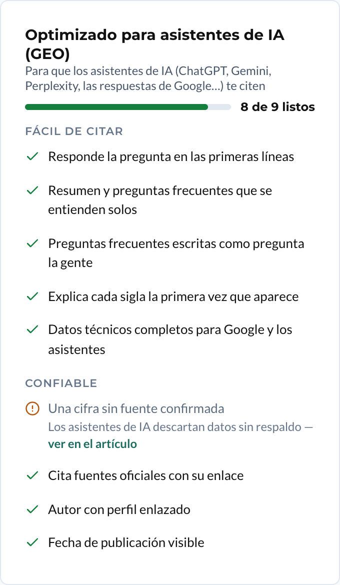 Card de Kilqay «Optimizado para asistentes de IA (GEO)» con 8 de 9 revisiones listas y una cifra sin fuente confirmada marcada para que el dueño decida